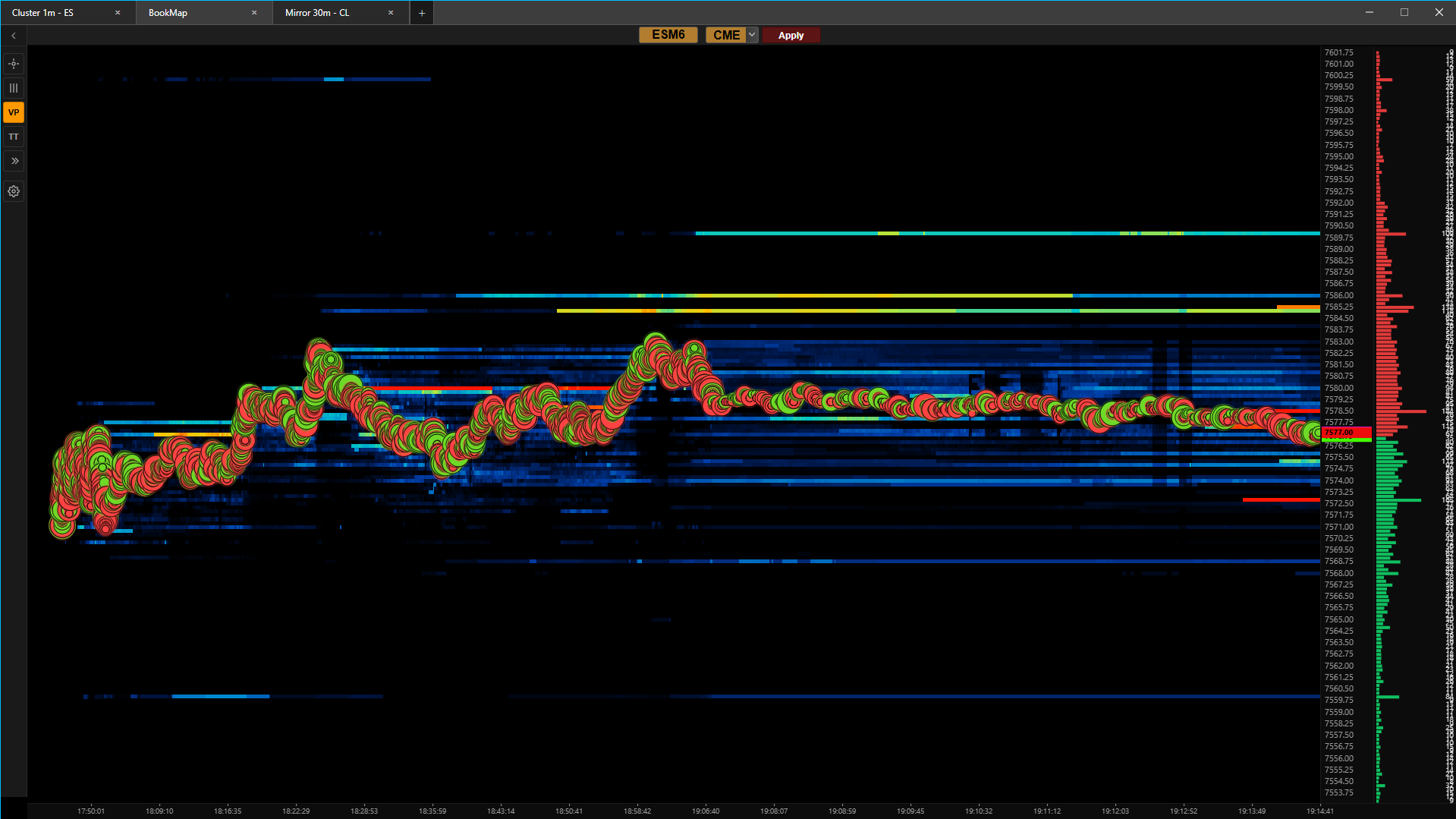 VolFlow order-flow heatmap with volume profile