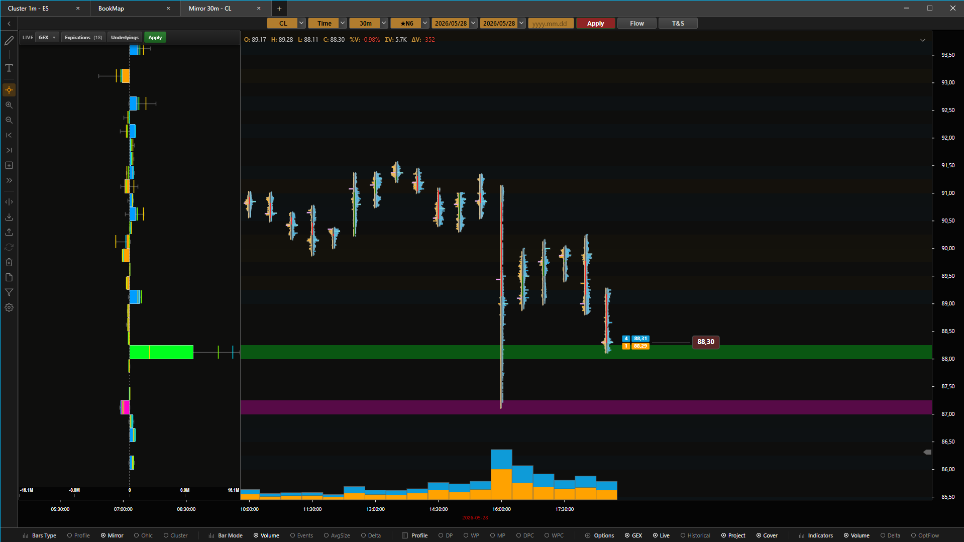 Gamma exposure — Crude