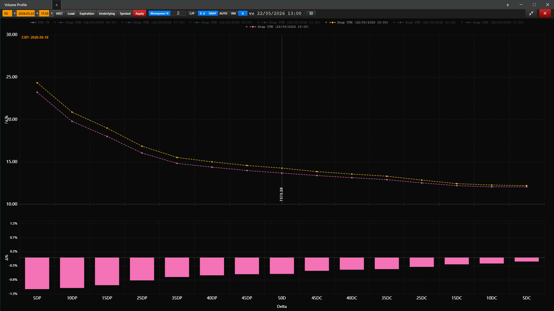 Volatility surface